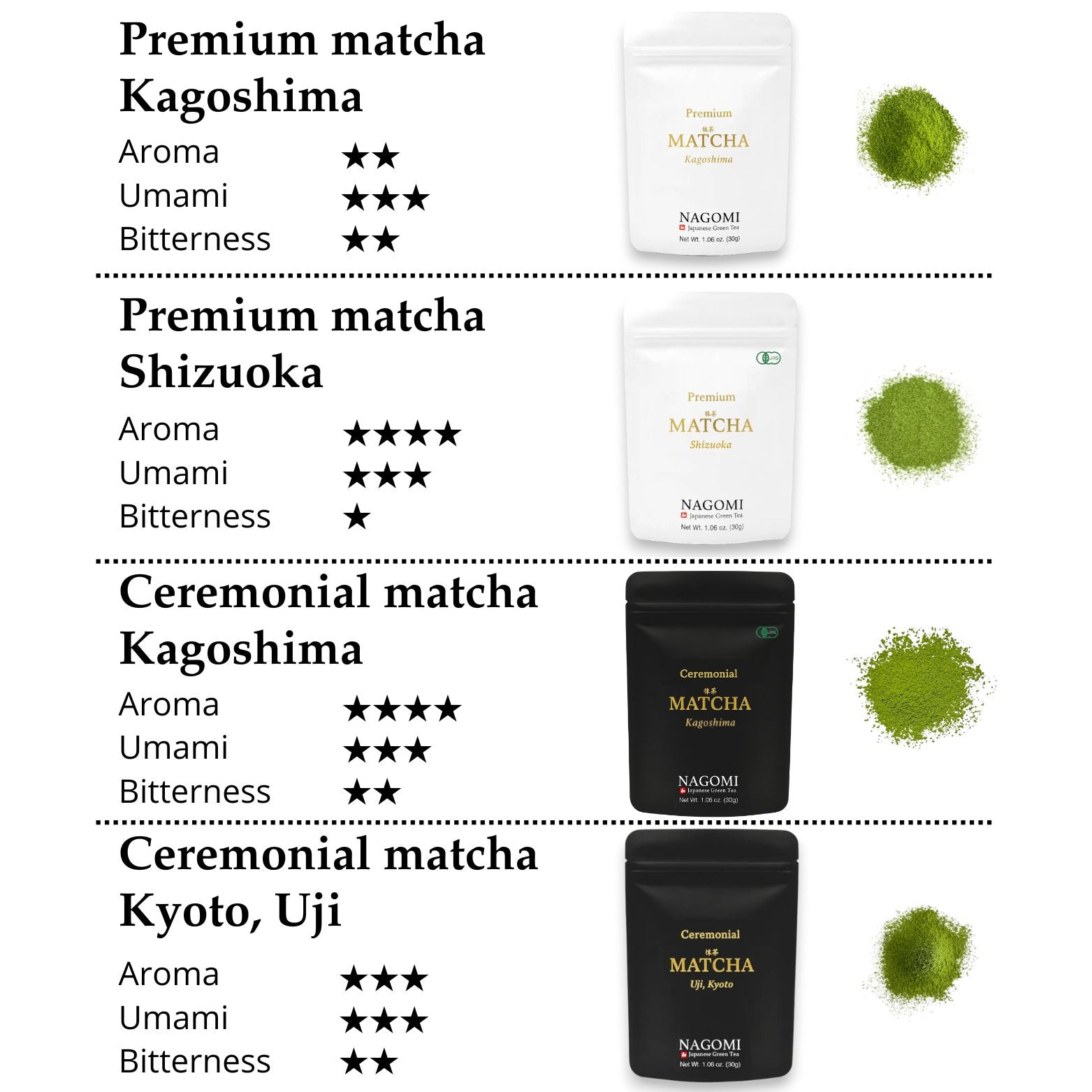 MATCHA NAGOMI Japanese Green Tea